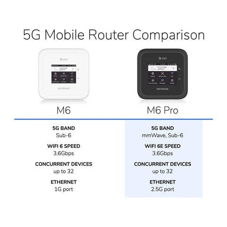 Perbandingan Netgear M6 dan M6 Pro: Sub-6 vs mmWave, WiFi 6 vs 6E, Ethernet 1G vs 2.5G