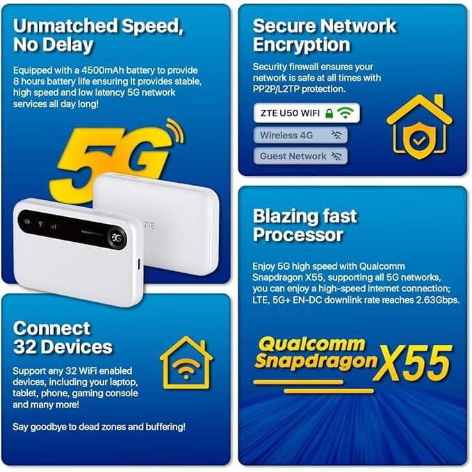 Ciri ZTE U50: bateri 4500mAh, firewall keselamatan, sokong 32 peranti